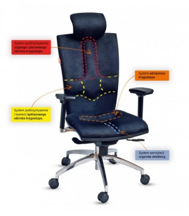 Krzesło profilaktyczno-rehabilitacyjne ELEGANCE Kulik System