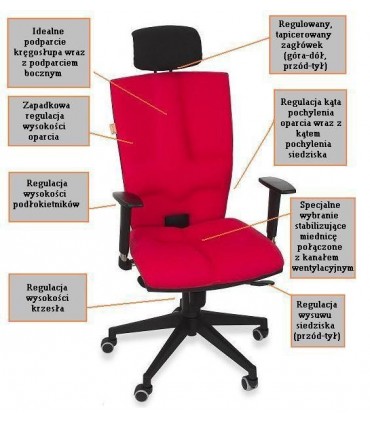 Krzesło profilaktyczno-rehabilitacyjne ELEGANCE Kulik System