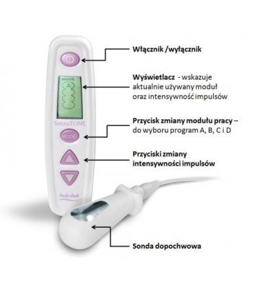 SensaTONE urządzenie na problemy z nietrzymaniem moczu