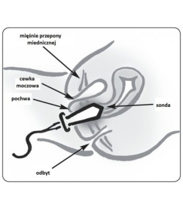 SensaTONE urządzenie na problemy z nietrzymaniem moczu
