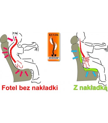 Nakładka profilaktyczno-rehabilitacyjna na fotel samochodowy "KULIK-System"